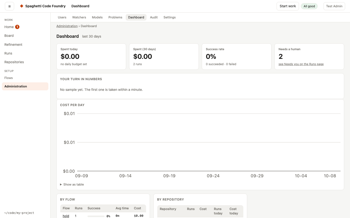 Dashboard