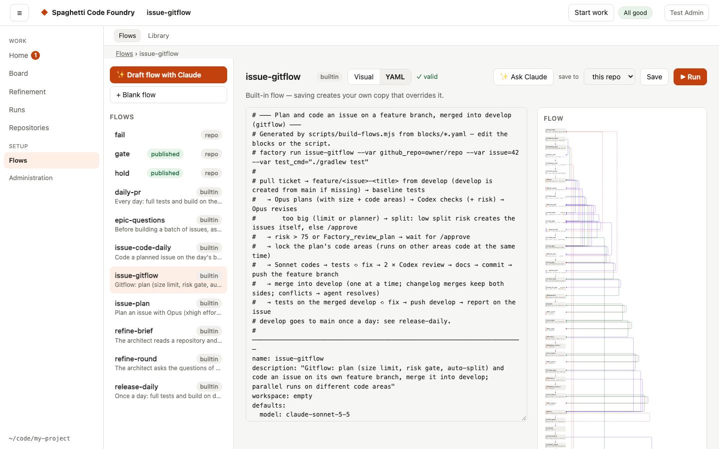 A flow as YAML